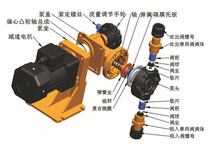 计量泵结构分析_技术知识_上海浙瓯泵阀制造